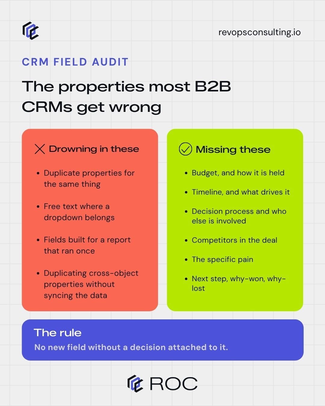 CRM field audit