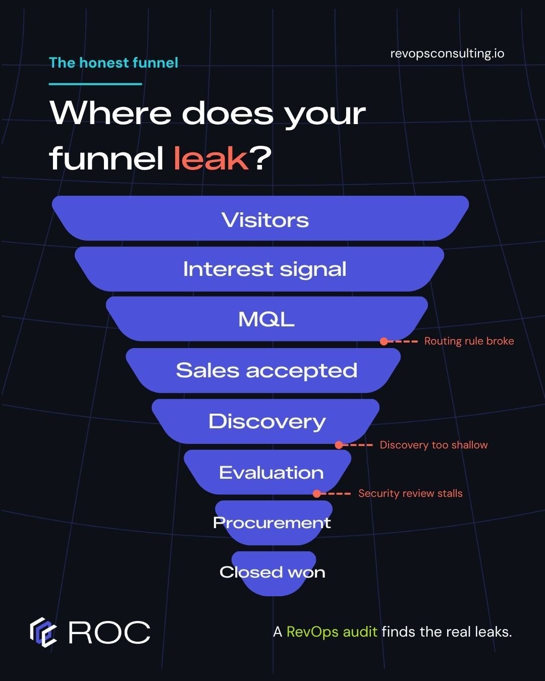 Funnel leak graphic